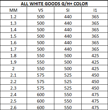 Pricing for Melee Pricing